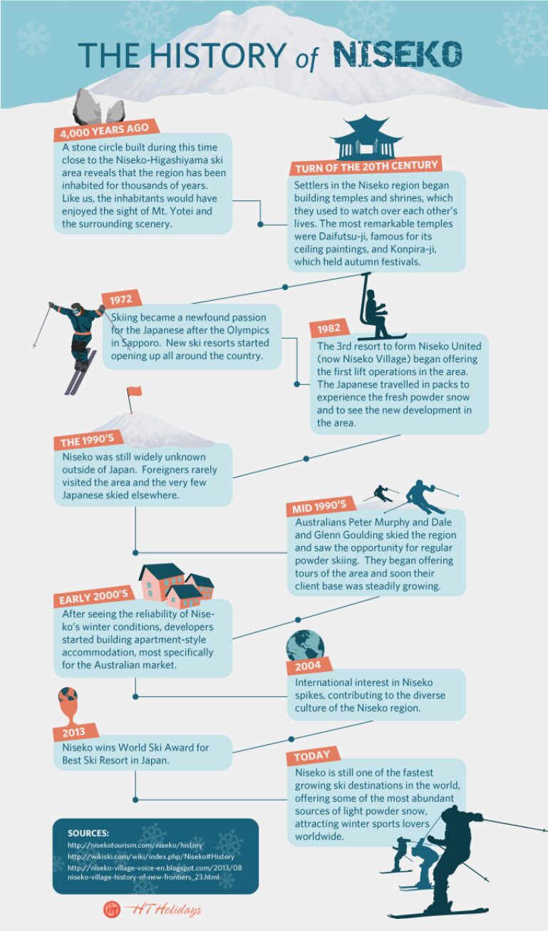 The-History-of-Niseko